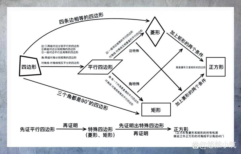 平行四边形定理大全_1