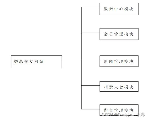 在线设计网站原理_1