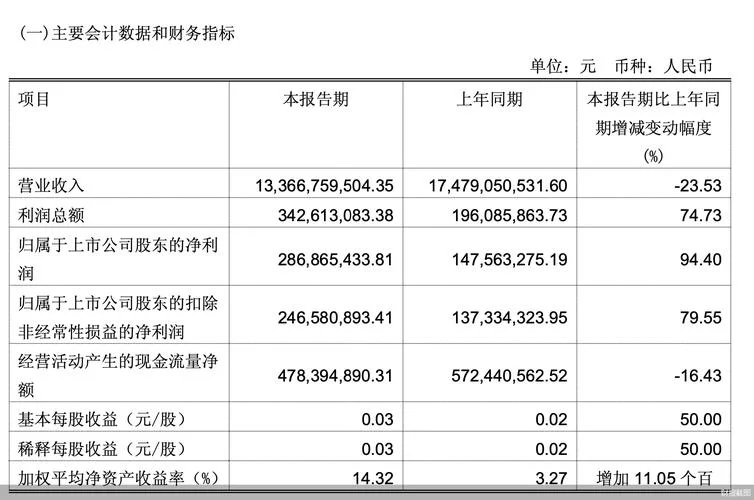超市利润公式_2