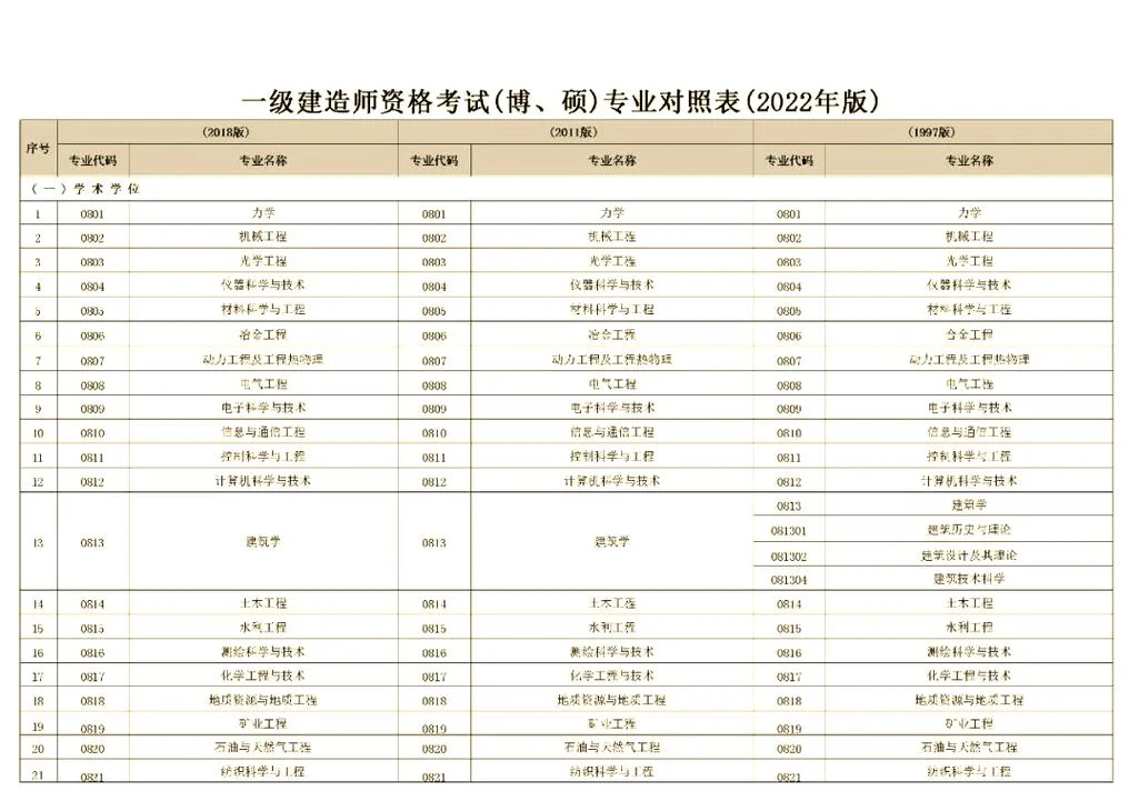 一级建造师报考条件网_2