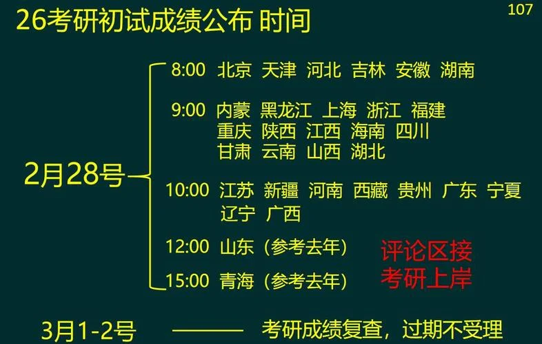 2024河北省考研初试成绩公布时间_2