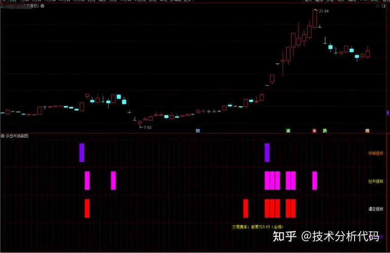 五指标共振选股公式_2