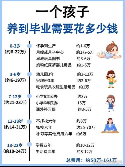 独生子女费每年多少钱_2