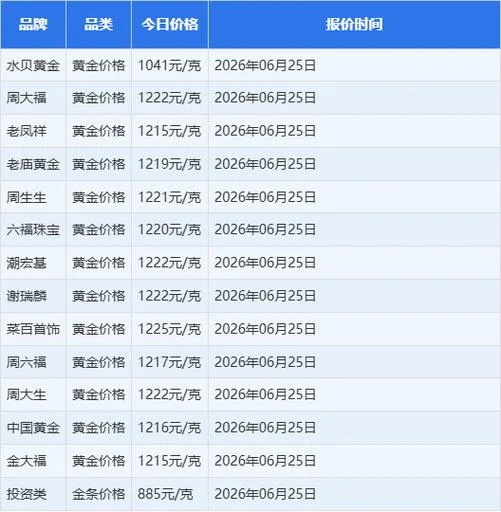 老凤祥黄金多少钱一克现在_2