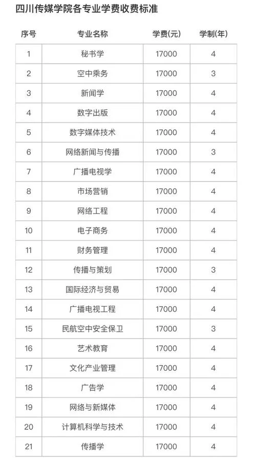 中国传媒大学学费多少钱_2