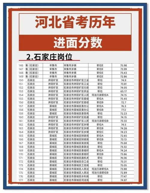 河北省成绩几点公布_2