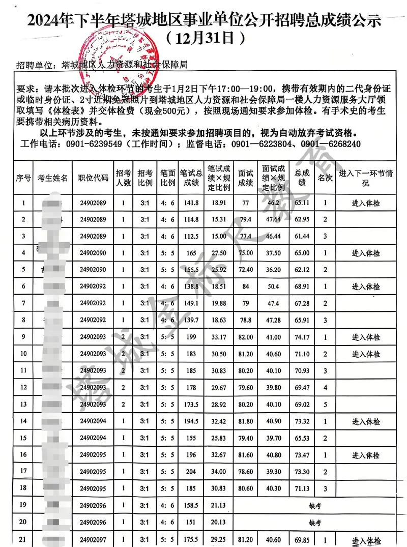 泰兴市事业单位成绩-泰兴事业单位成绩