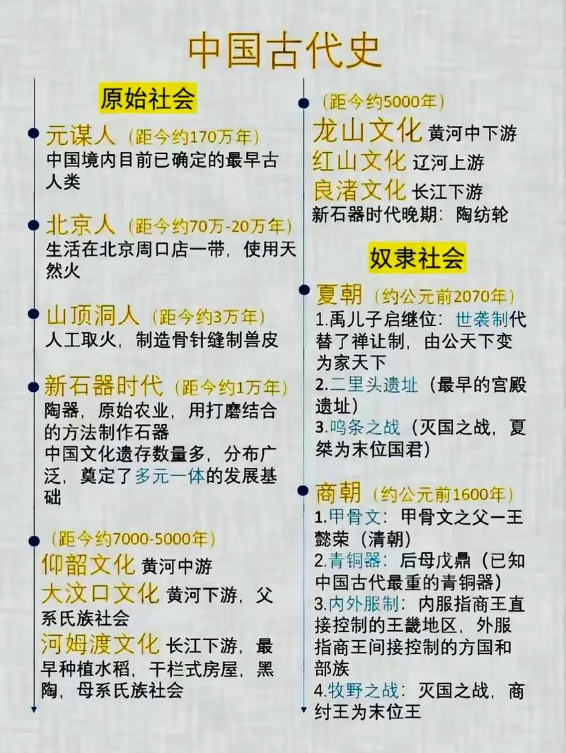 中国历史知识大全全集-中国历史知识全集