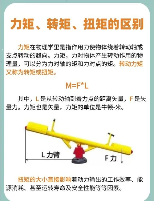力矩的所有计算公式_1
