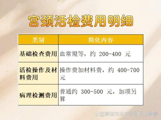 宫颈检查大概多少钱_1