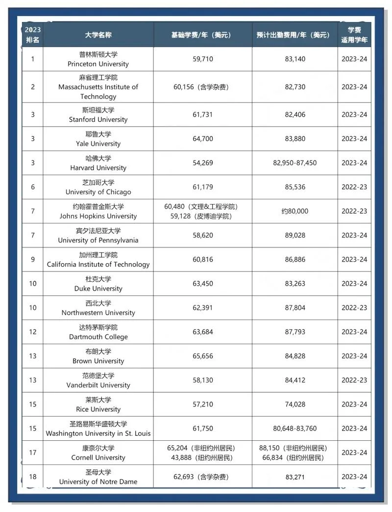 留学加拿大本科费用-加拿大留学本科费用