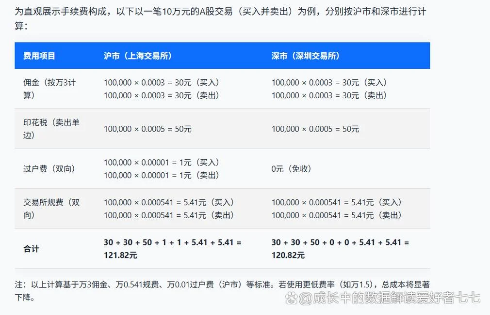 股票计算公式和方法_2