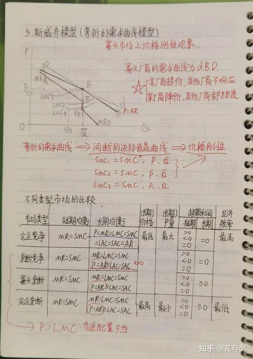 宏微观经济学怎么复习_1