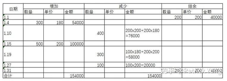 存货计算公式_1