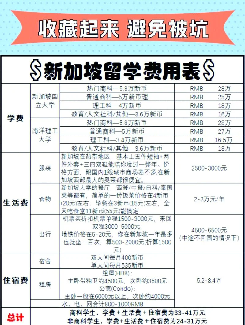 3+1留学的优缺点_2
