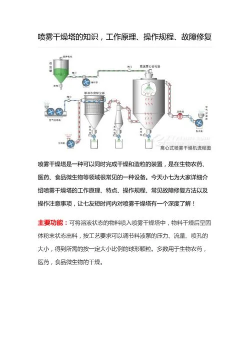 烘干塔原理-烘干塔工作原理
