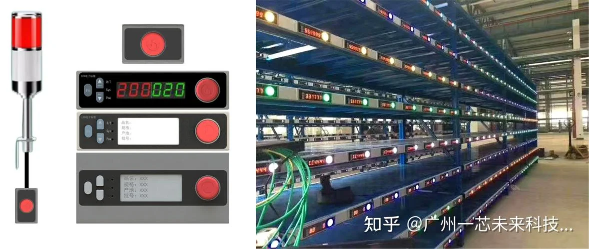自动拣选工作原理_2
