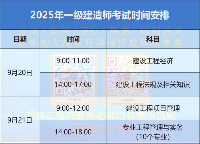 建筑类一级建造师报名条件-建筑一建报名条件