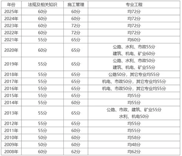 建造师2级好考吗_1