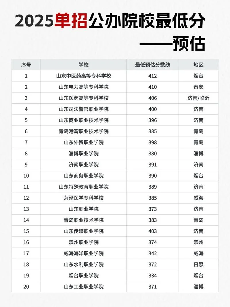 山东单招成绩怎么查询_1