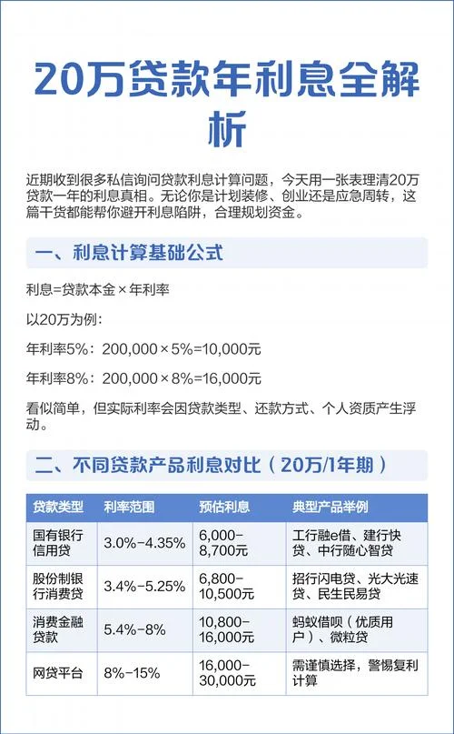 房子贷款利息计算公式_1