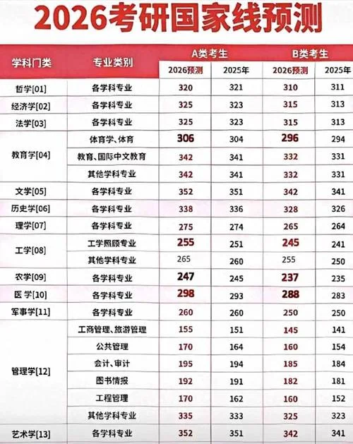传媒专业考研国家线-传媒考研国家线