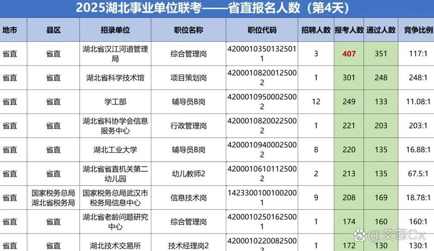 湖北事业单位报考_1