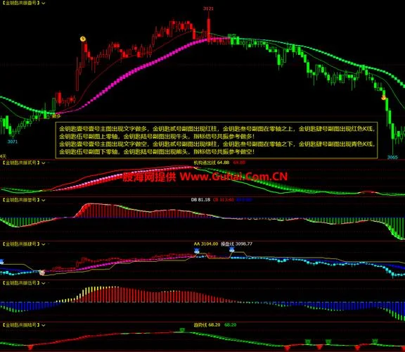 通达信公式编辑器下载_2