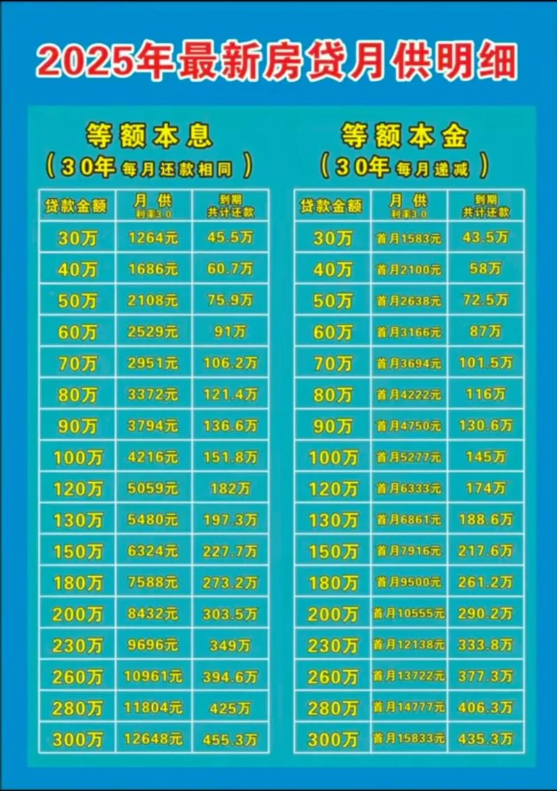 公积金贷款利率调整_2