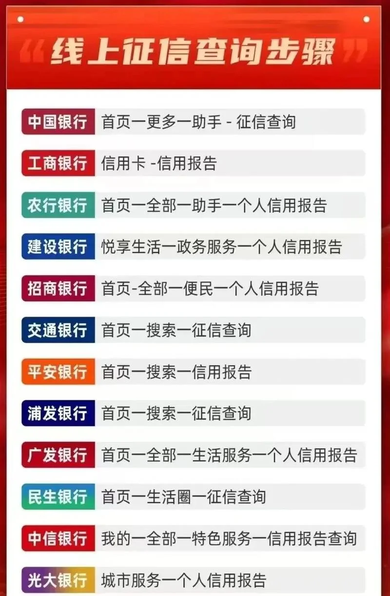 如何查银行征信-查询银行征信方法