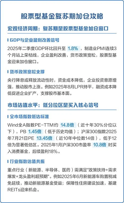 股票型基金什么时候买_1