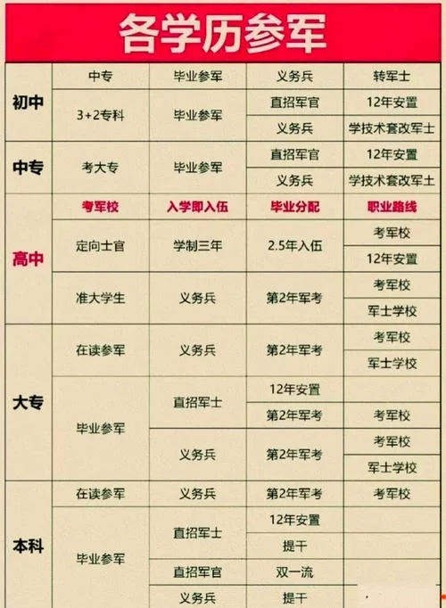 军人优待证申请条件-军人优待证申请条件