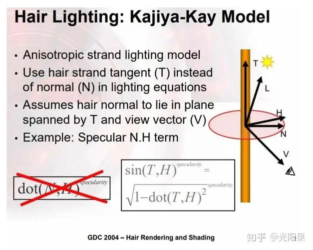 光照模型高光计算公式_1