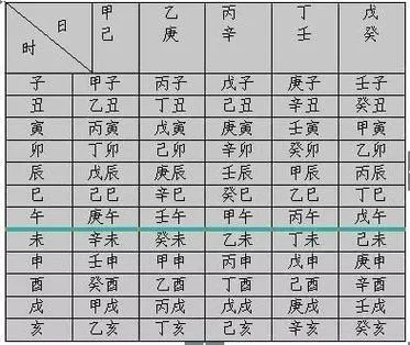 日上起时法的公式_2