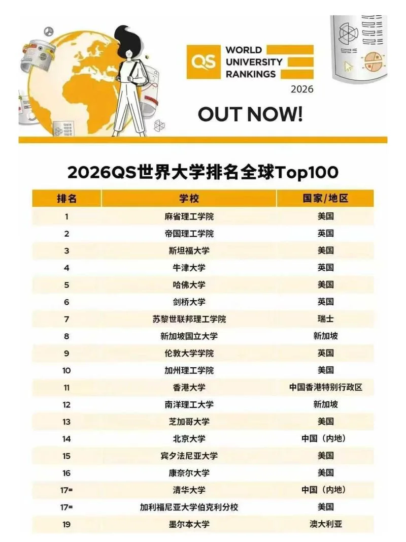 英国布里斯托大学世界排名第几-布里斯托大学全球排名
