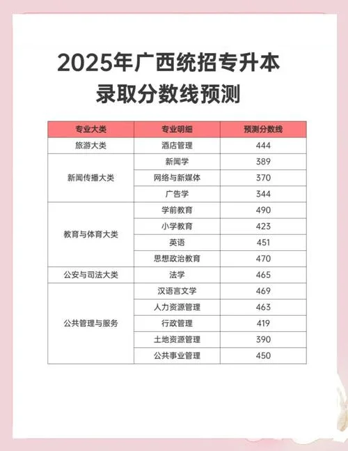 广西考试招生网-广西考试招生网