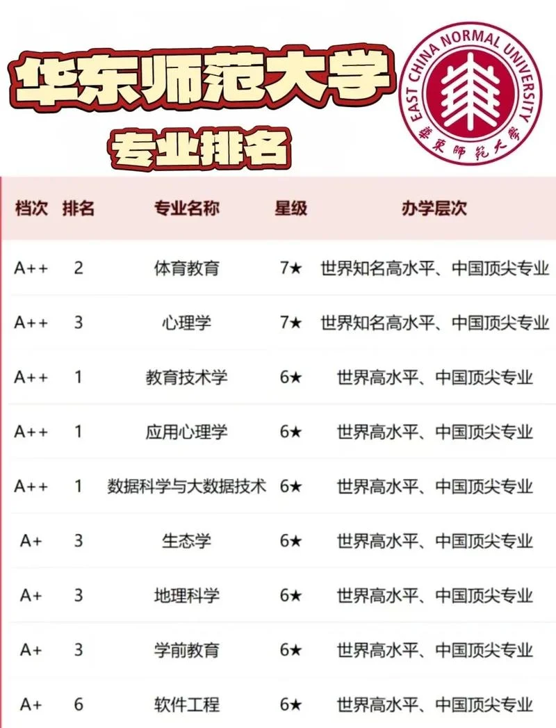 学科教学数学考研学校排名_1