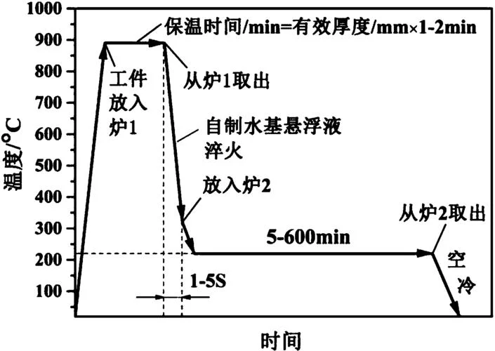 球墨铸铁原理_2