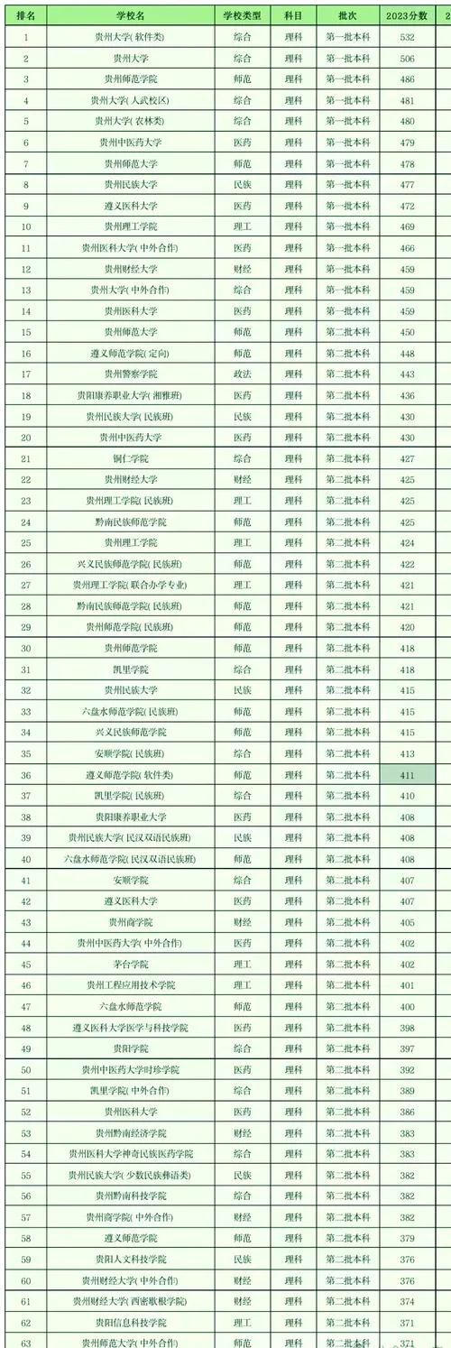 贵州省体校的招生标准_2