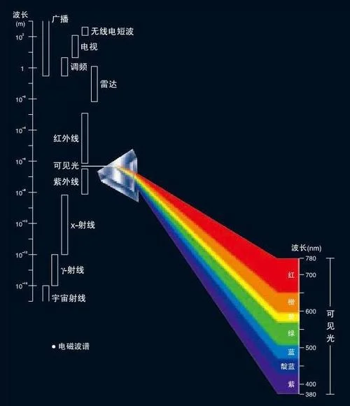 屏幕光叫什么光-屏幕光叫什么光