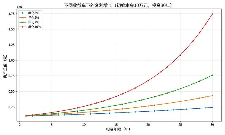 复利简单计算公式_2