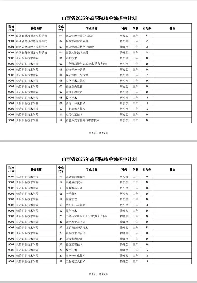 高职单招报名费用_2