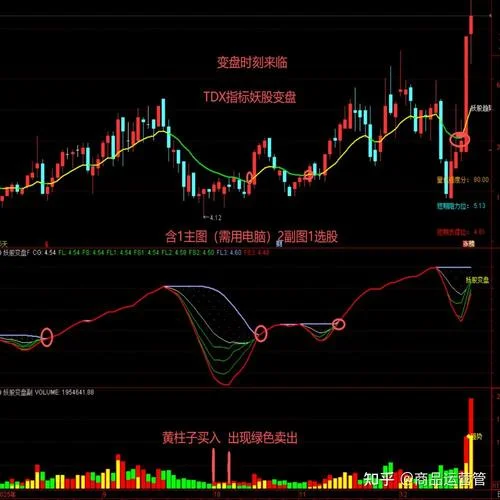 龙头妖股选股指标公式_2
