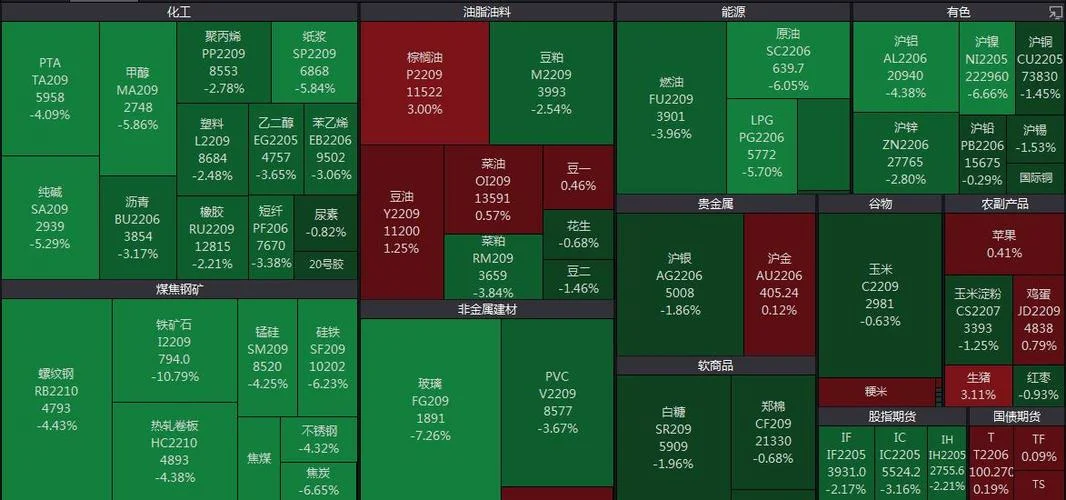 热卷主力合约是几月份-热卷主力合约 10 月