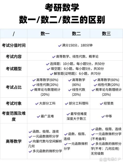 哪些专业考研要考数学_2