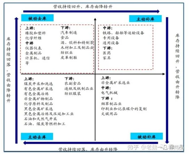 怎么报考期货投资分析_2