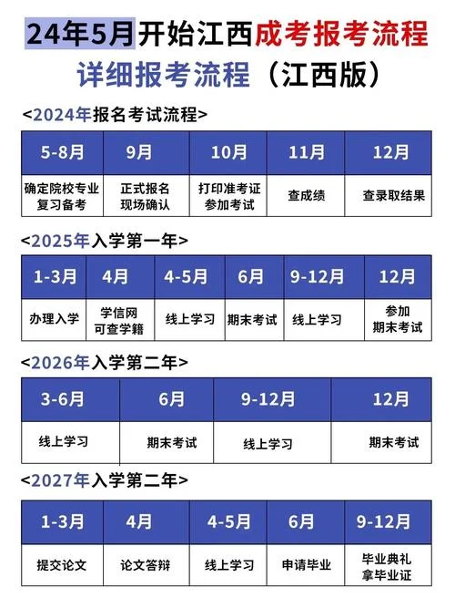 2019年成人高考专升本什么时候报考_1