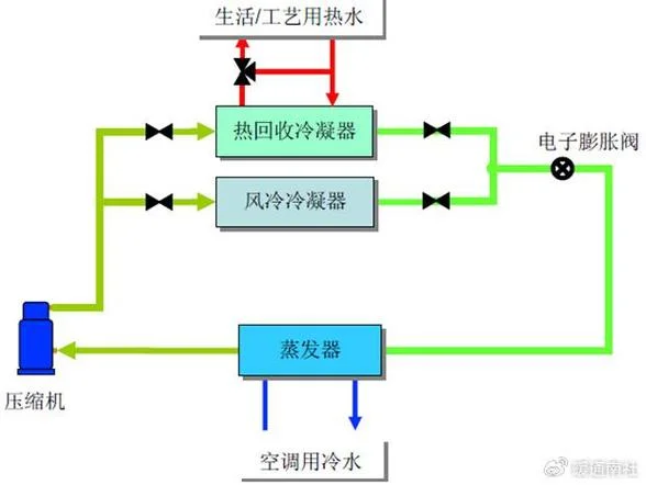 乙二醇热回收工作原理-乙二醇热回收工作原理