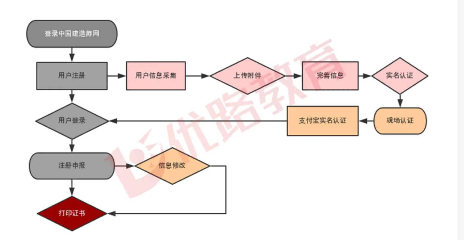 2018一级建造师市政答案_1