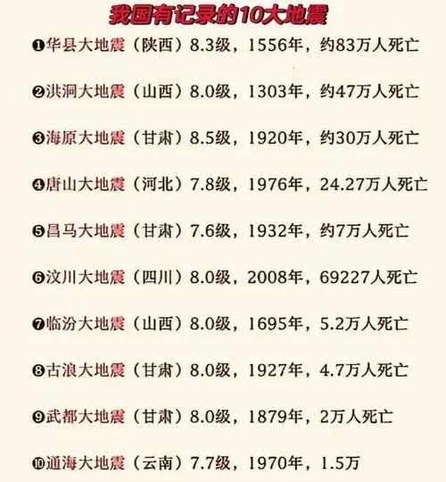 历史最大的地震是多少级_2